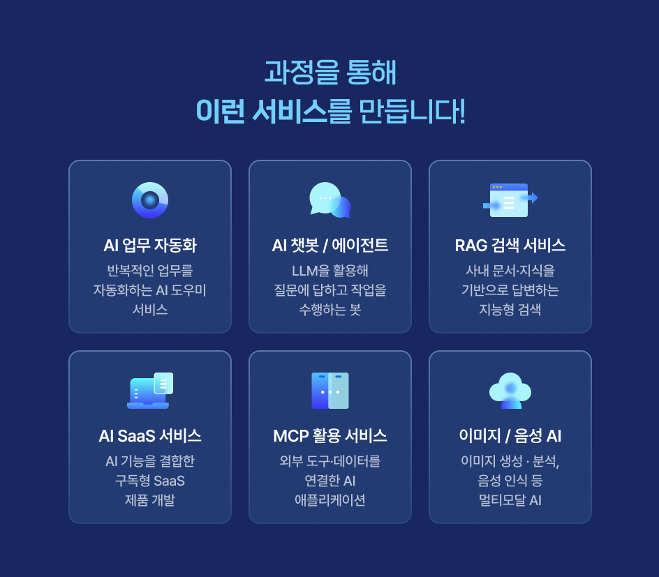 과정을 통해 개발하는 6대 생성형 AI 서비스
